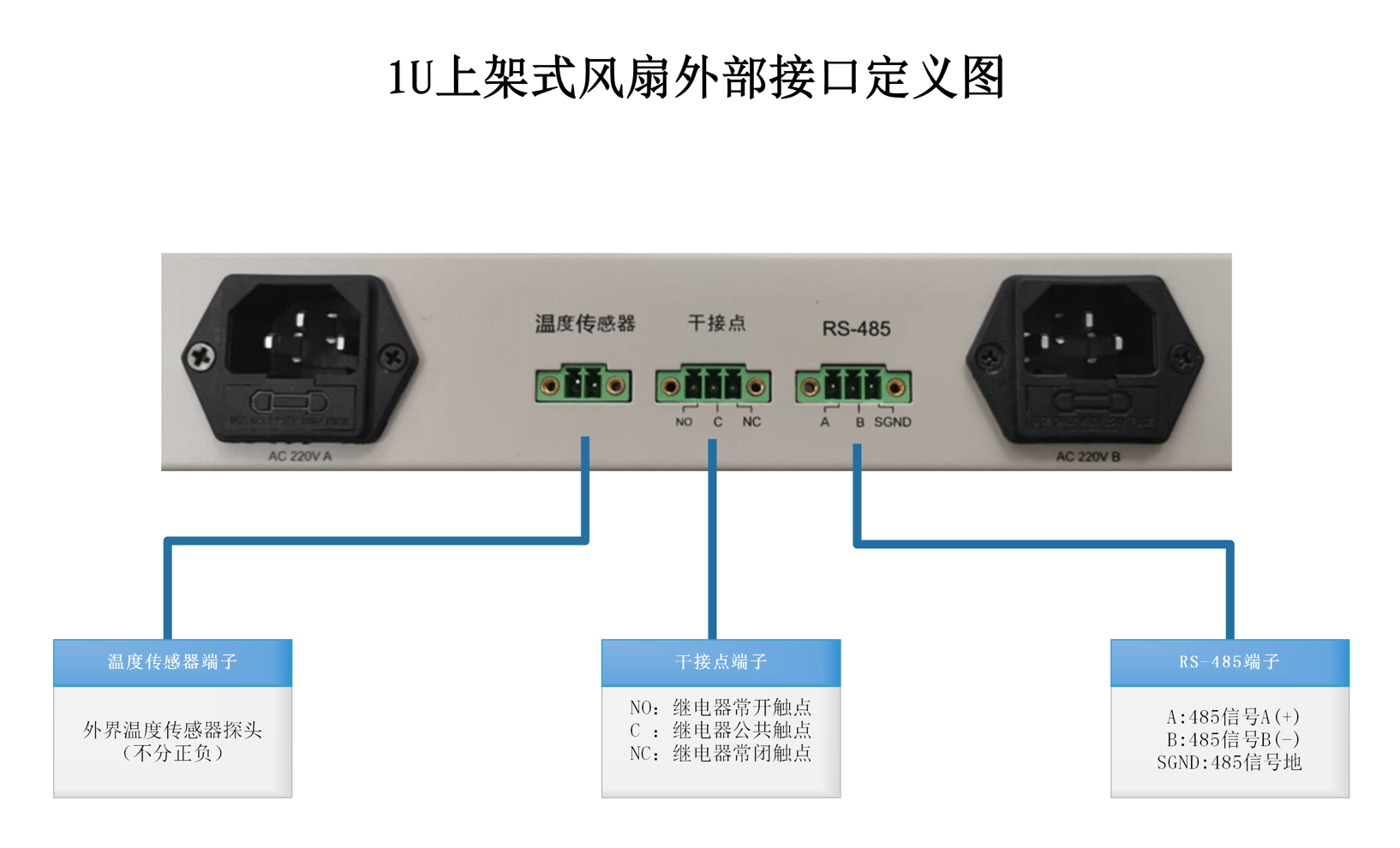 上架式智能散热解决方案